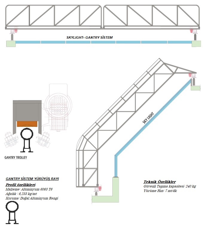 Gantry (Skylight) Sistem - 7